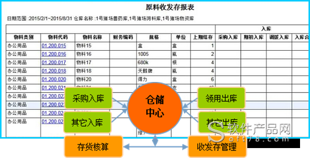 猪场管理软件【中国畜牧软件网】_软件产品网