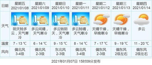 中山寒冷预警升级,请做好防御