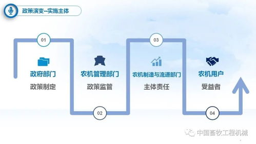 畜牧养殖机械相关补贴政策介绍